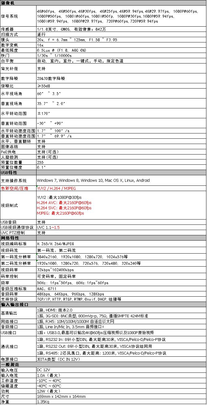 S62-20K 20倍光學變焦4K超高清視頻會議攝像機參數(shù)